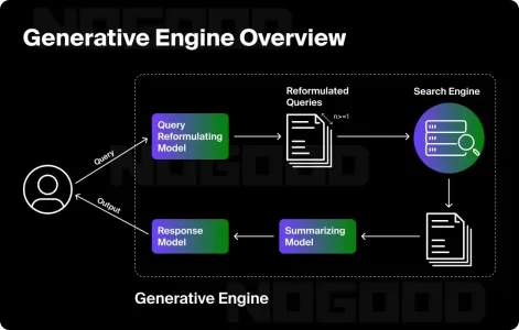 GEO (Generative Engine Optimization) : comprendre en profondeur l’optimisation pour les moteurs d’IA générative